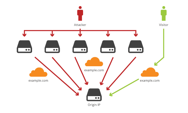 /img/ddos.png